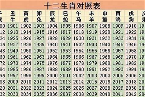 67年屬什麼|67年属什么生肖属相 67年属相哪个命运如何